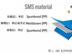 從PP到無紡布到口罩，這些基本知識你了解了嗎？